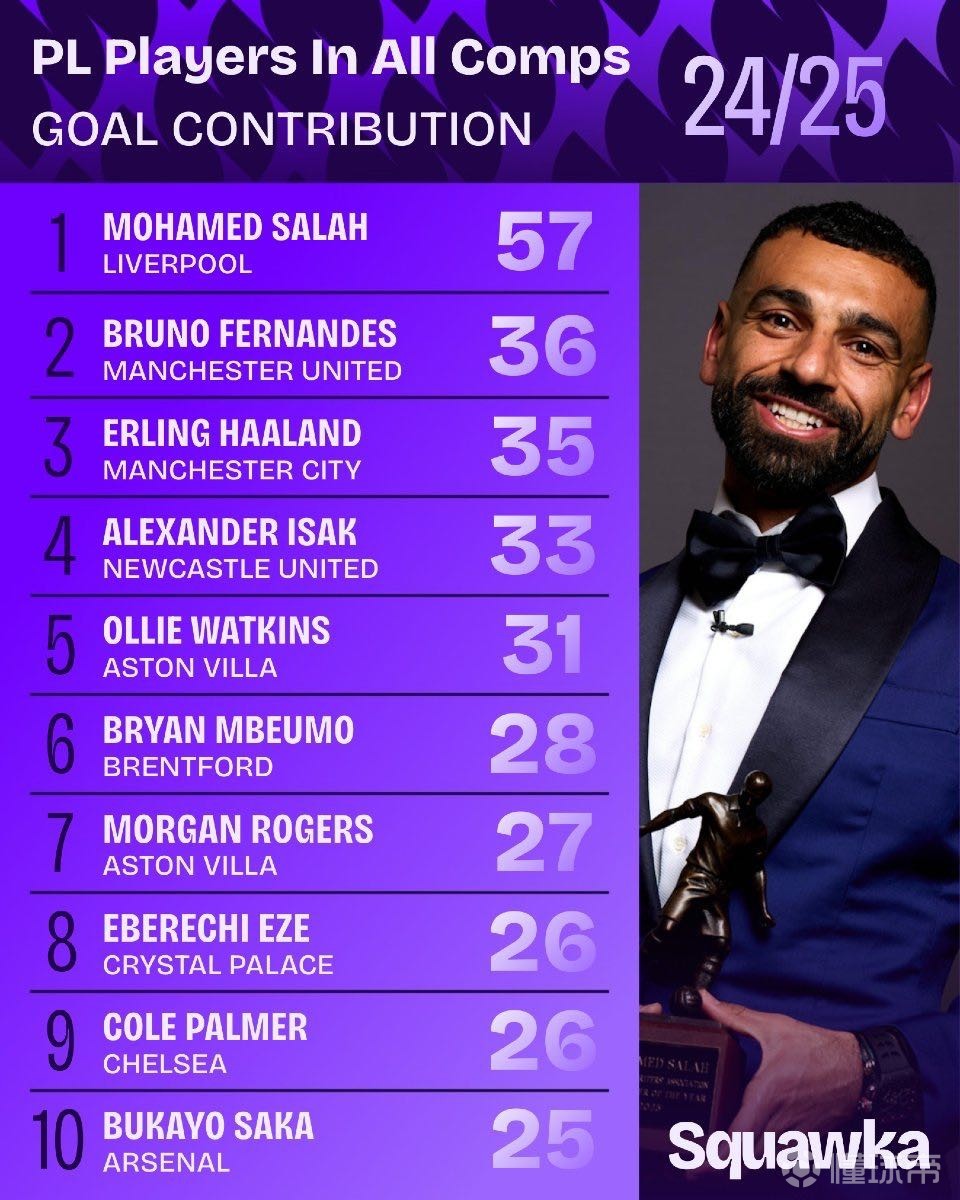 不仅与他们 不仅与他们