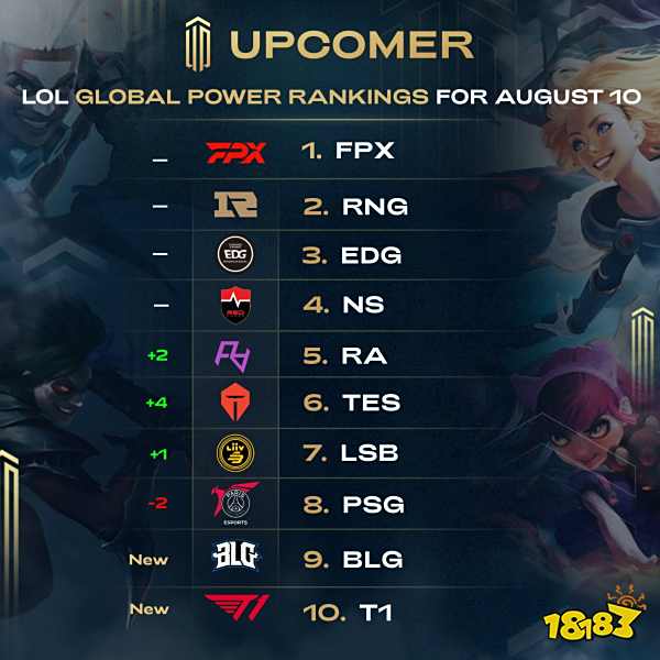 队配合和顽 队配合和顽