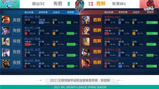 卫的出勤成 卫的出勤成