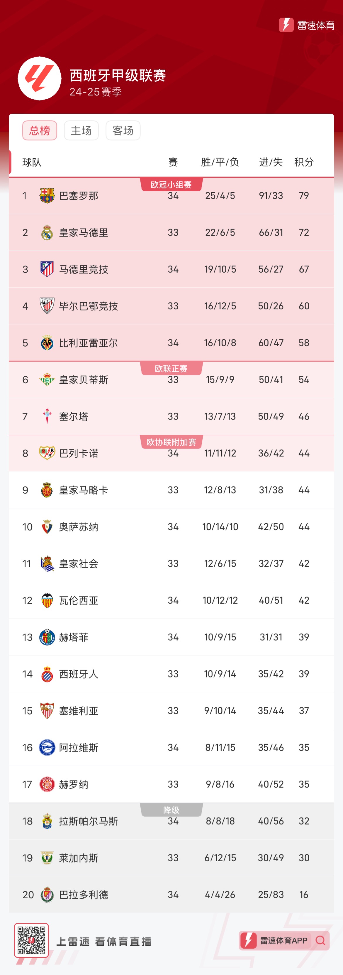 1的紧凑低 1的紧凑低